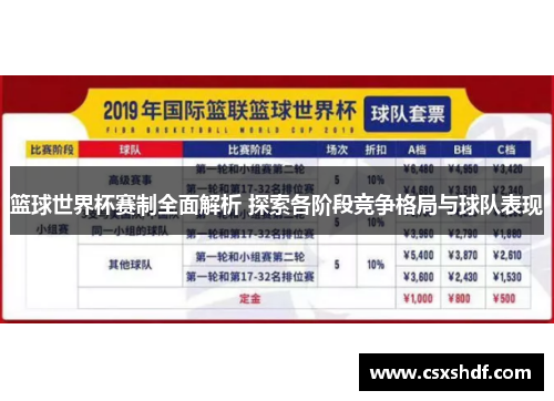篮球世界杯赛制全面解析 探索各阶段竞争格局与球队表现 篮球世界杯赛制全面解析 探索各阶段竞争格局与球队表现