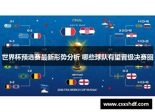 世界杯预选赛最新形势分析 哪些球队有望晋级决赛圈 世界杯预选赛最新形势分析 哪些球队有望晋级决赛圈