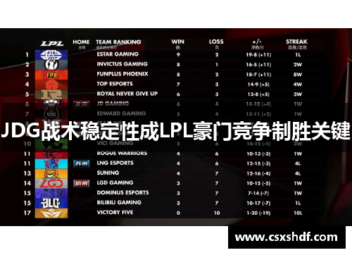 JDG战术稳定性成LPL豪门竞争制胜关键 JDG战术稳定性成LPL豪门竞争制胜关键