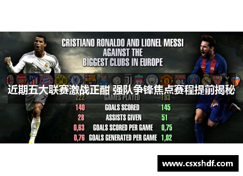 近期五大联赛激战正酣 强队争锋焦点赛程提前揭秘